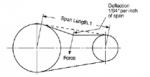 Force-Deflection-Method-of-Belt-Tensioning.png