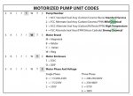 CAT 3K Presoak Pumps.jpg CAT 3K Presoak Pumps.jpg