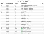 Cat 3k Seal Lists.jpg