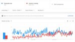 Ceramic vs Carnauba Google Trends.JPG