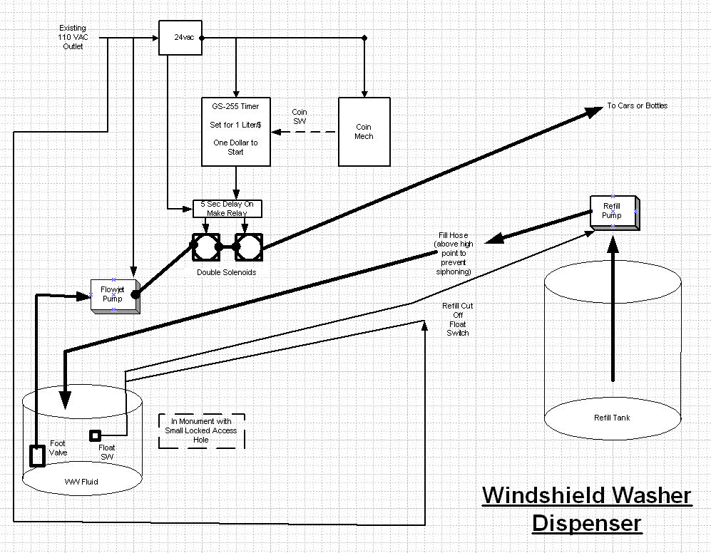 WWDiagram.jpg